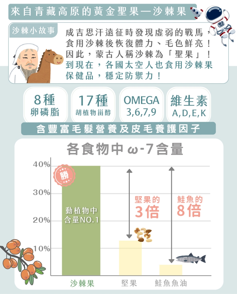 寵物。歸毛家族好腸寶。長得這麼美的貓竟然全身沾滿排泄物?媽媽為此到處求神拜佛。終於在這裡找到原因和解決辦法。全齡犬貓適用。有酵幫助降低糞便氣味。歸毛家族評價。獨家沙棘果萃取,最高營養含量。植物綜合酵素 Vala:生活中的100個美好 寵物。歸毛家族好腸寶。長得這麼美的貓竟然全身沾滿排泄物?媽媽為此到處求神拜佛。終於在這裡找到原因和解決辦法。全齡犬貓適用。有酵幫助降低糞便氣味。歸毛家族評價。獨家沙棘果萃取,最高營養含量。植物綜合酵素 Vala:生活中的100個美好